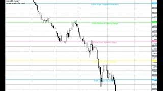 Murrey Math Lines Support and Resistance – indicator for MetaTrader 4