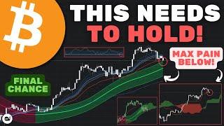 Bitcoin (BTC): The CRASH Will Continue If This Major Level Is Lost! (WATCH ASAP)