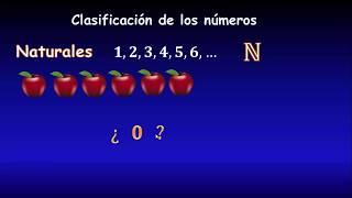 Classification of numbers: Natural, Integer, Rational, Irrational, Real, Complex