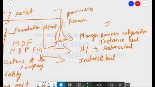 SAP SuccessFactors Configuration Core Employee Central - 5 Portlet Configuration