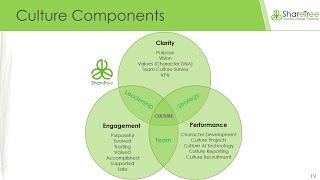 ShareTree Culture Engagement Solutions & Technology