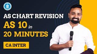 AS 10 | PPE | Revision in 20 Mints | CA Inter Advanced Accounting | CA. Jai Chawla