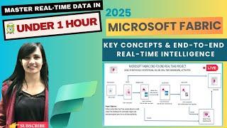 Build Real Time Intelligence in MICROSOFT FABRIC | End-To-End Project | EVENTSTREAM + KQL + ALERTS