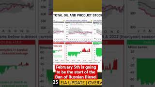 February 5th - the Start of the Russian Oil Ban #russiandiesel #russianoil #crudeoil #eia