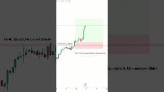 XAUUSD Buy Entry Strategy: H1 Structure, Liquidity & FVG