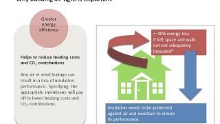 DuPont™ AirGuard® - Air-tight, Condensation Free Buildings -  Why air tightness is important