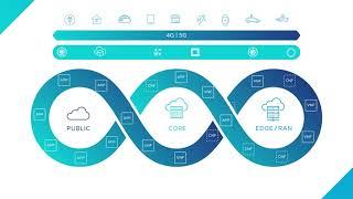 VMware Telco Cloud Automation