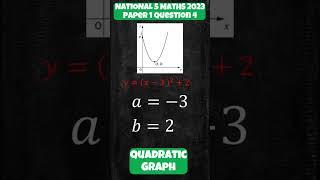 National 5 Maths 2023 Paper 1 Q4: Quadratic Graphs & Completing the Square Explained!