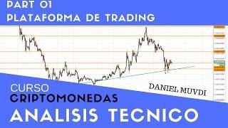 Curso aprende a invertir en Criptomonedas. Análisis técnico Part 01. Plataforma(TradingView)