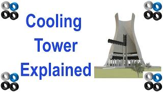 How Natural Draft Cooling Towers Work