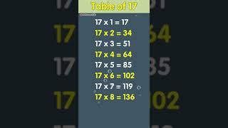 Multiplication Table of 17