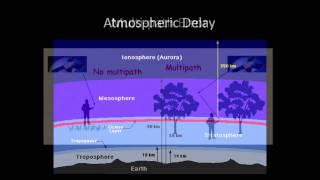 Global Positioning System (GPS) Fundamentals: A Video Lecture