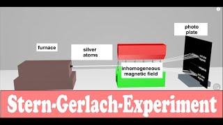 Stern-Gerlach Experiment - explained simply and clearly