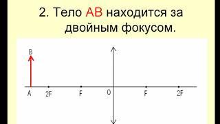 8 класс. Физика. Линзы. Оптическая сила линзы (Станчиц Р.М.)