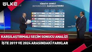 İşte Karşılaştırmalı Seçim Sonucu Analizi! 2019 ve 2024 Yerel Seçimlerindeki Farklar...