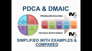 PDCA & DMAIC Explained and Compared with Examples - Simplest Explanation Ever