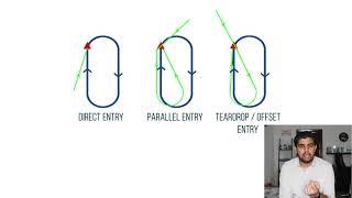 IFR HOLDING PATTERNS AND HOLDING ENTRIES