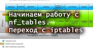 Начинаем работу с nf_tables