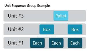 Dynamics 365 Supply Chain Management - Introduction to Warehouse Management Tech Talk