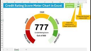 Credit Rating Meter Chart in Excel | | Step by Step Tutorial