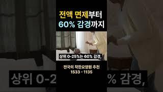 요양원 비용 절약 꿀팁! 기초생활수급자부터 의료수급권자까지, 본인부담금 0원에서 60% 감경까지 #요양원입소 요양원 시흥요양원 안산요양원 화성요양원 서울요양원