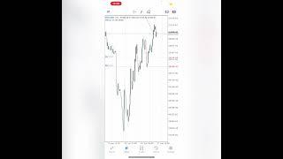 How to move your Stop Loss to Breakeven and Also How To take Partials Profits 