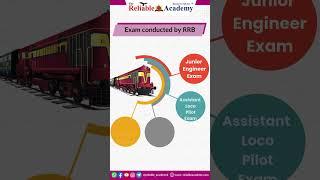 RRB Exams Details | About Railway Exam | Which Exam Conduct By RRB | Details of RRB Exam | #rrbexam