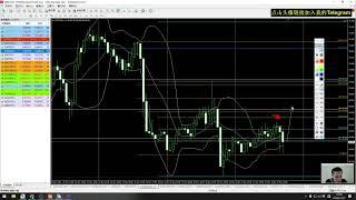 外汇交易直播 - 黄金外汇信号 - XAUUSD 外汇交易