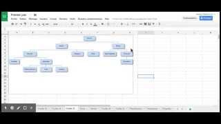 Créer un Organigramme sur Google Sheet et Chromebok