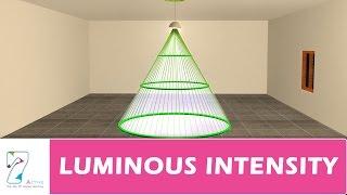 LUMINOUS INTENSITY