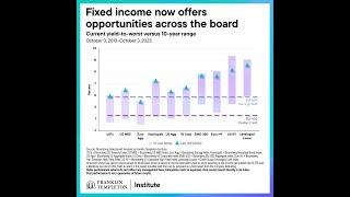 Fixed income now offers opportunities across the board