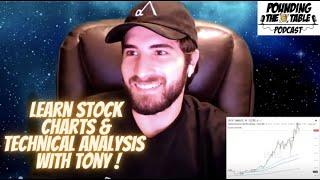 Stock Charts with Pounding the Table Podcast