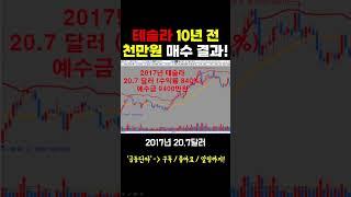 [주식] 테슬라 10년 전 천만원 매수한 결과 #apt #로제아파트 #로제 #아파트