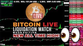  Bitcoin tops $70,000! New All Time High!! March 8th 2024 Archive