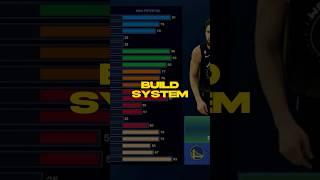 NBA2K24 BUILD SYSTEM JUST RELEASEDAND BES EVERYTHING YOU NEED TO KNOW #nba2k23 #nba2k24gameplay