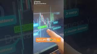 how to trade NZDJPY 