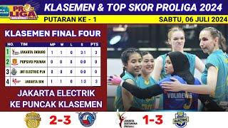Hasil Final Four Proliga 2024 Hari Ini - JAKARTA ENDURO vs JKT ELECTRIC PLN - Klasemen Proliga  2024