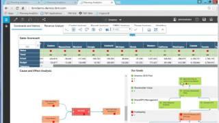 Planning Analytics For Cloud