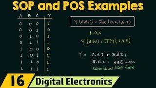 SOP and POS Form Examples