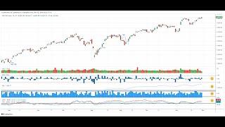 Stock Market Outlook for Week of December 2, 2024 (SPY, QQQ, IWM, Bitcoin, Gold)