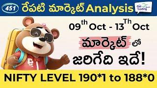 ️Very Big Alert️ NIFTY Perfect Levels ⏰Swing and Intraday 🟢 Stock Market Telugu