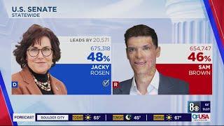 Jacky Rosen wins Nevada U.S. Senate race, clinching 2nd term