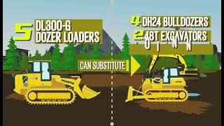 Shantui Dozer Loader DL300-G introduction