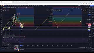 [2023 - 04 - 23]  비트코인 차트 분석, 엘리어트 파동 이론  (BitCharts)