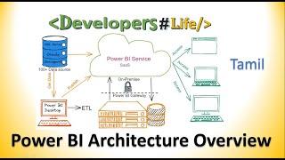 Power BI Architecture in Tamil  | Power BI Tutorial - Part 2 | Developers Life