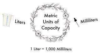 Metric Units of Capacity