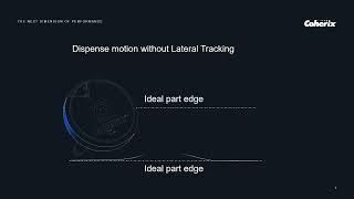 Consistent Control of Adhesive Bead Location - Coherix 3D Lateral Tracking