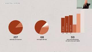 Wacom Webinar with Maddy Beard, Intro to a UX Designer's Process