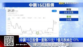 128萬股民急了！中鋼快跌破20元 董喊：蛇來運轉 @57ETFN