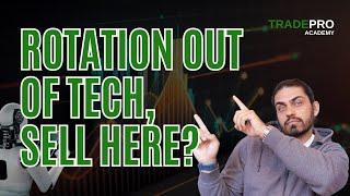 Tech Selling on Rotation (Minor Pullbacks?)